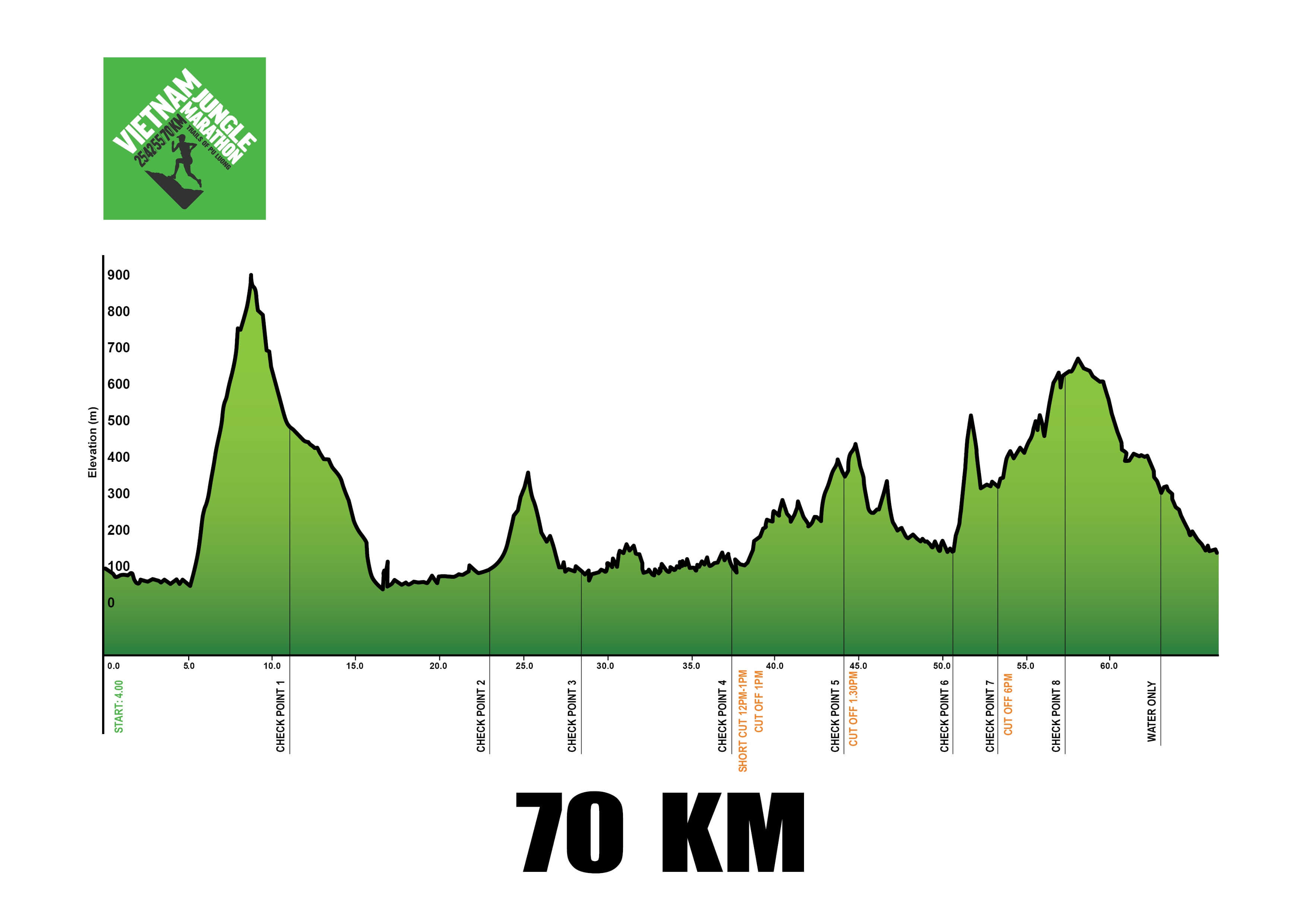 Cuộc rượt đuổi rừng xanh - Vietnam Jungle Marathon 2019