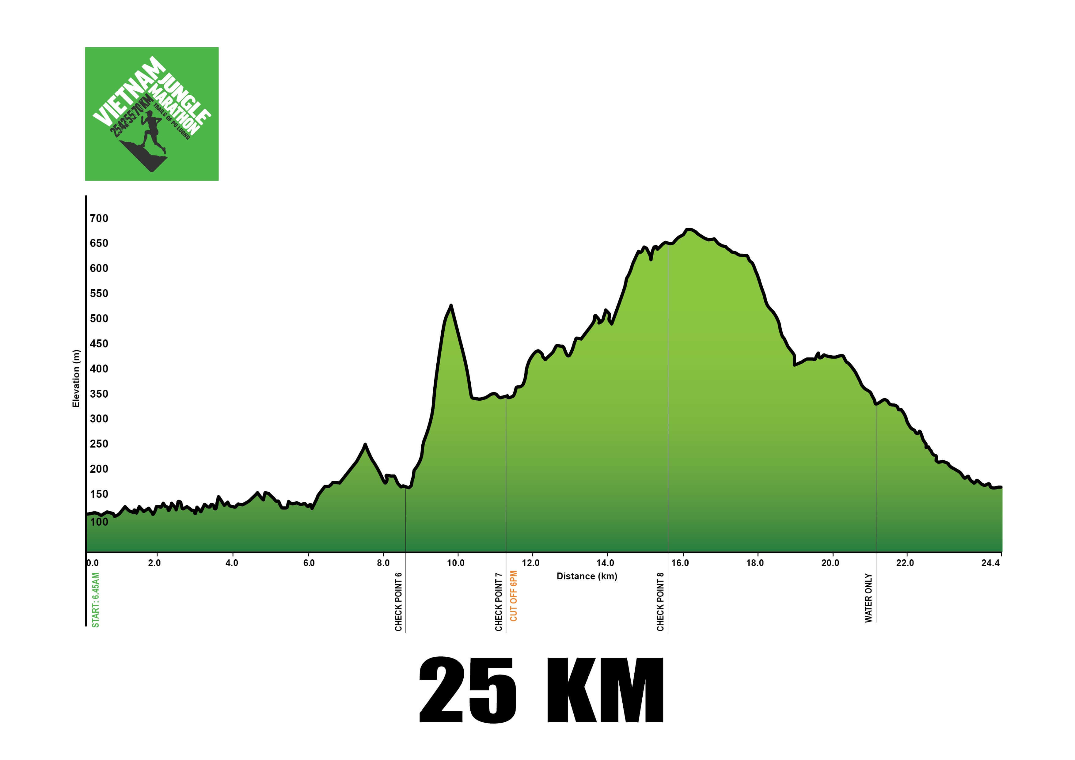 Cuộc rượt đuổi rừng xanh - Vietnam Jungle Marathon 2019