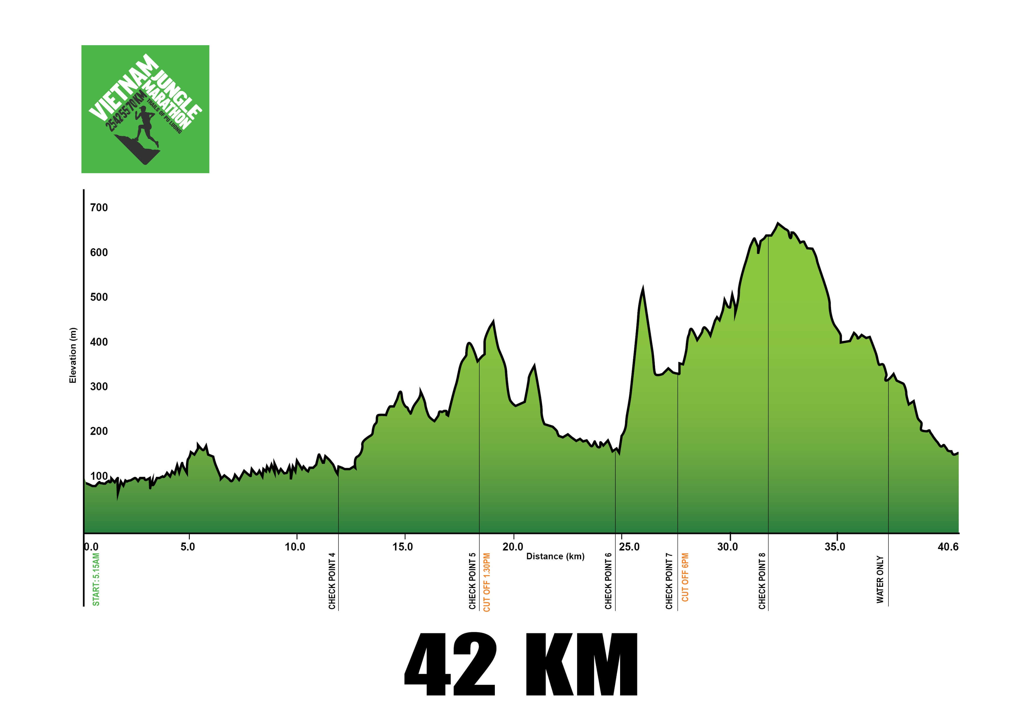 Cuộc rượt đuổi rừng xanh - Vietnam Jungle Marathon 2019