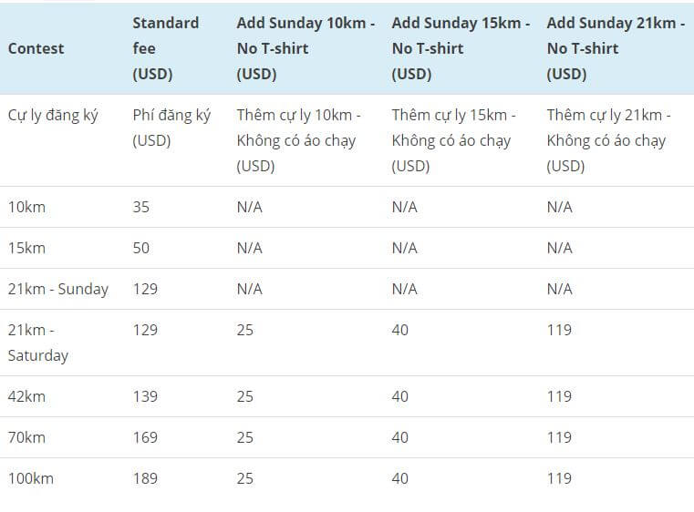 Giải chạy Vietnam Mountain Marathon 2019 - bạn có dám thử?