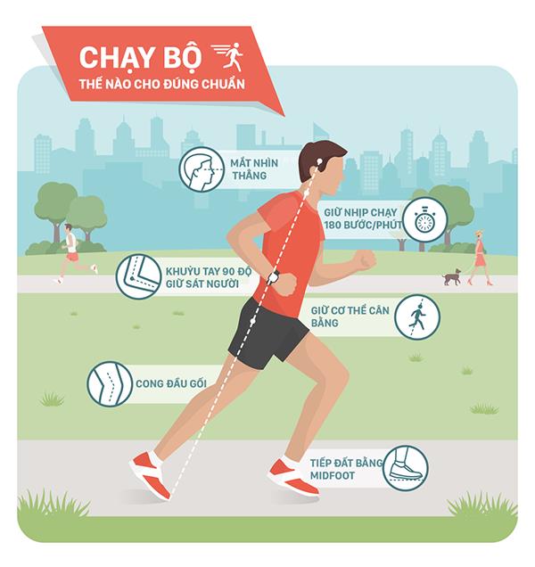 Chạy bộ còn cần kiến thức?