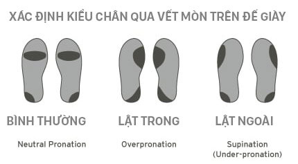 Chọn giày chạy bộ đúng cách - Dễ hay khó?